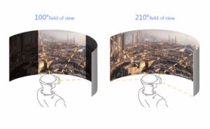 FOV поле зрения