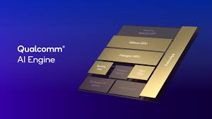 Qualcomm Hexagon NPU