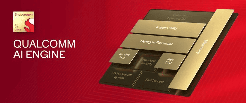 Qualcomm AI Engine Direct